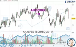 AUD/DKK - 1H