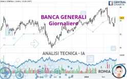 BANCA GENERALI - Giornaliero