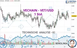 VECHAIN - VET/USD - 1 Std.