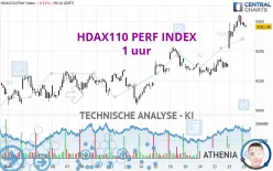 HDAX110 PERF INDEX - 1H