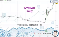 NYXOAH - Daily