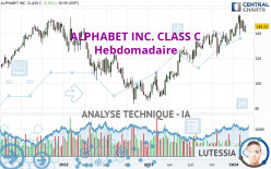 ALPHABET INC. CLASS C - Hebdomadaire