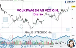 VOLKSWAGEN AG VZO O.N. - Diario