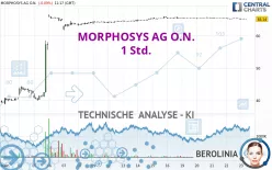 MORPHOSYS AG O.N. - 1 Std.