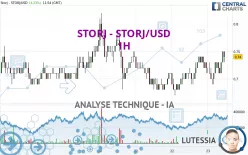 STORJ - STORJ/USD - 1H