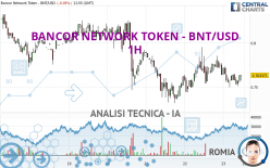 BANCOR NETWORK TOKEN - BNT/USD - 1H