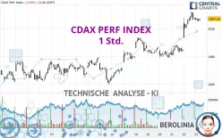 CDAX PERF INDEX - 1 Std.