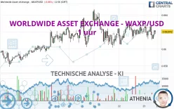 WORLDWIDE ASSET EXCHANGE - WAXP/USD - 1 uur