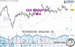 GEA GROUP AG - 1 Std.