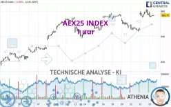 AEX25 INDEX - 1 uur