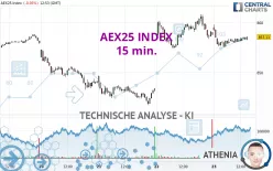 AEX25 INDEX - 15 min.