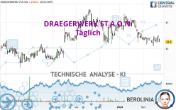 DRAEGERWERK ST.A.O.N. - Täglich