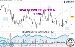 DRAEGERWERK VZO O.N. - 1 Std.