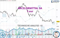 ARCELORMITTAL SA - 1 uur