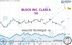 BLOCK INC. CLASS A - 1H