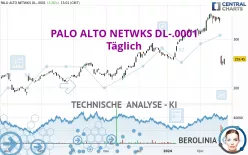 PALO ALTO NETWKS DL-.0001 - Täglich