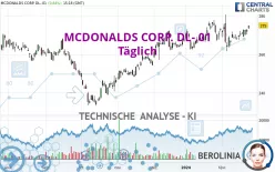 MCDONALDS CORP. DL-.01 - Täglich