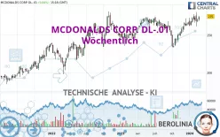 MCDONALDS CORP. DL-.01 - Wöchentlich