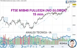 FTSE MIB40 FULL1224 (NO GLOBEX) - 15 min.