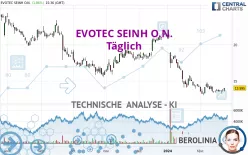 EVOTEC SEINH O.N. - Täglich