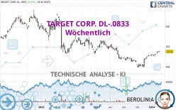 TARGET CORP. DL-.0833 - Wöchentlich