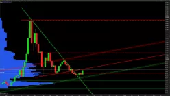 BITCOIN - BTC/USD - Hebdomadaire