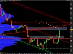 BITCOIN - BTC/USD - Journalier