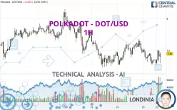 POLKADOT - DOT/USD - 1H