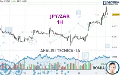 JPY/ZAR - 1H