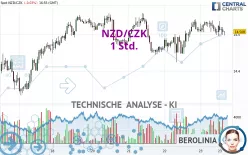 NZD/CZK - 1 Std.