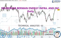 NEUBERGER BERMAN ENERGY INFRA. AND INC. - Daily