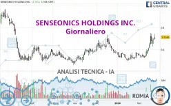 SENSEONICS HOLDINGS INC. - Giornaliero