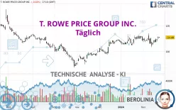 T. ROWE PRICE GROUP INC. - Täglich