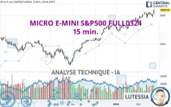 MICRO E-MINI S&amp;P500 FULL0325 - 15 min.