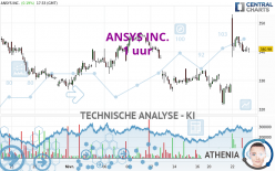 ANSYS INC. - 1 uur