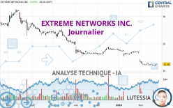 EXTREME NETWORKS INC. - Journalier