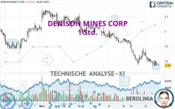 DENISON MINES CORP - 1 Std.