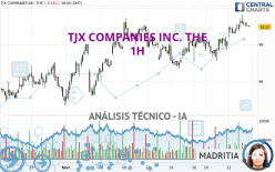 TJX COMPANIES INC. THE - 1H