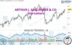 ARTHUR J. GALLAGHER &amp; CO. - Giornaliero