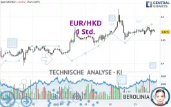 EUR/HKD - 1 Std.