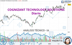 COGNIZANT TECHNOLOGY SOLUTIONS - Diario