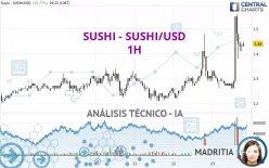 SUSHI - SUSHI/USD - 1H