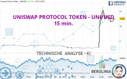 UNISWAP PROTOCOL TOKEN - UNI/USD - 15 min.