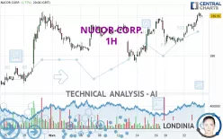 NUCOR CORP. - 1H