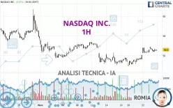 NASDAQ INC. - 1H