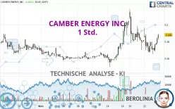 CAMBER ENERGY INC. - 1 Std.