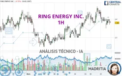 RING ENERGY INC. - 1H