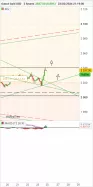 GOLD - USD - 2H