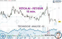 FETCH.AI - FET/EUR - 15 min.