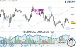 JPY/HKD - 1H